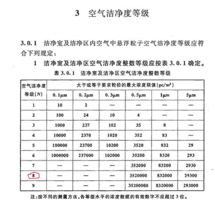 妖精动漫免费登录入口的妖精视频在线免费观看車間等級標準